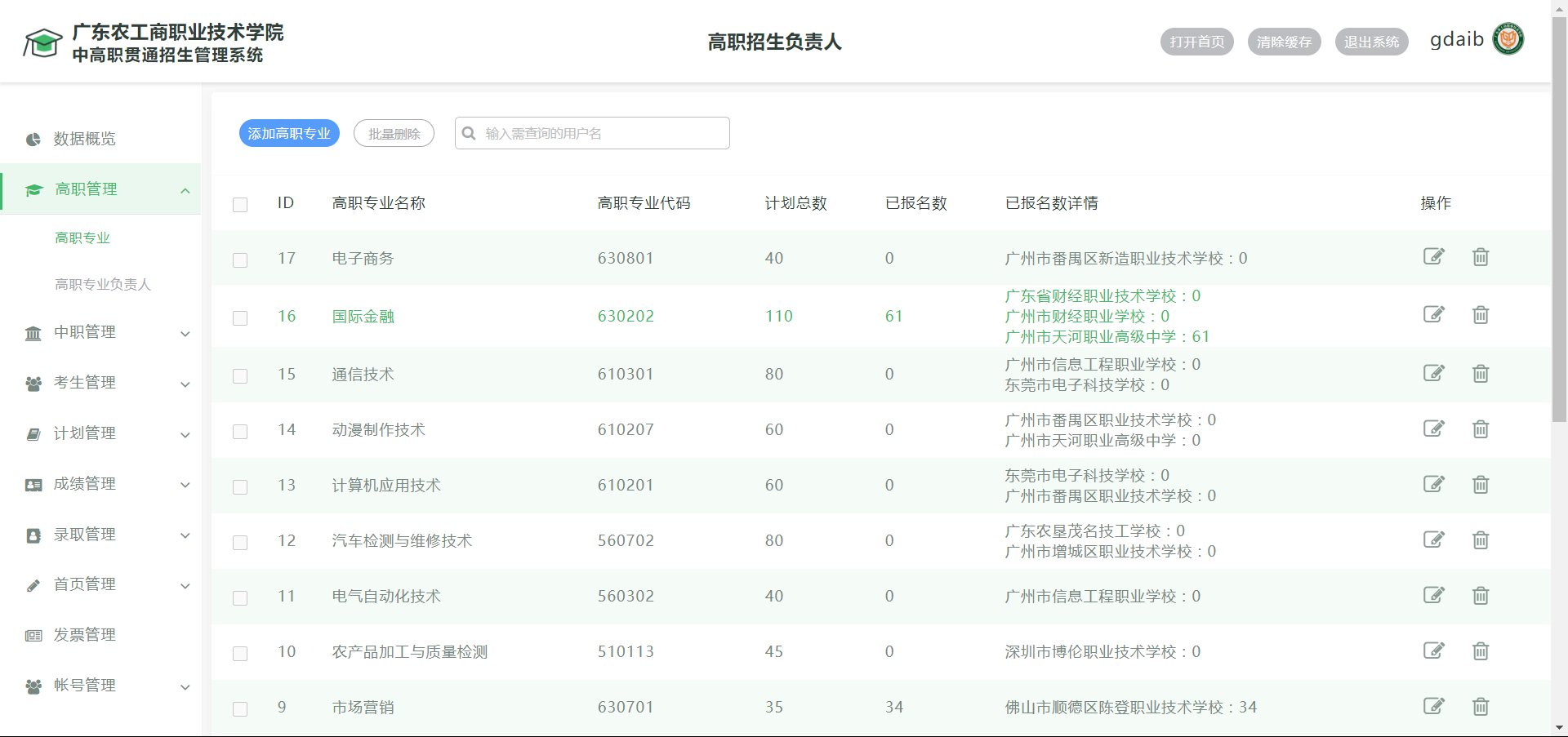 中(zhōng)高職貫通-中(zhōng)高職管理(lǐ)